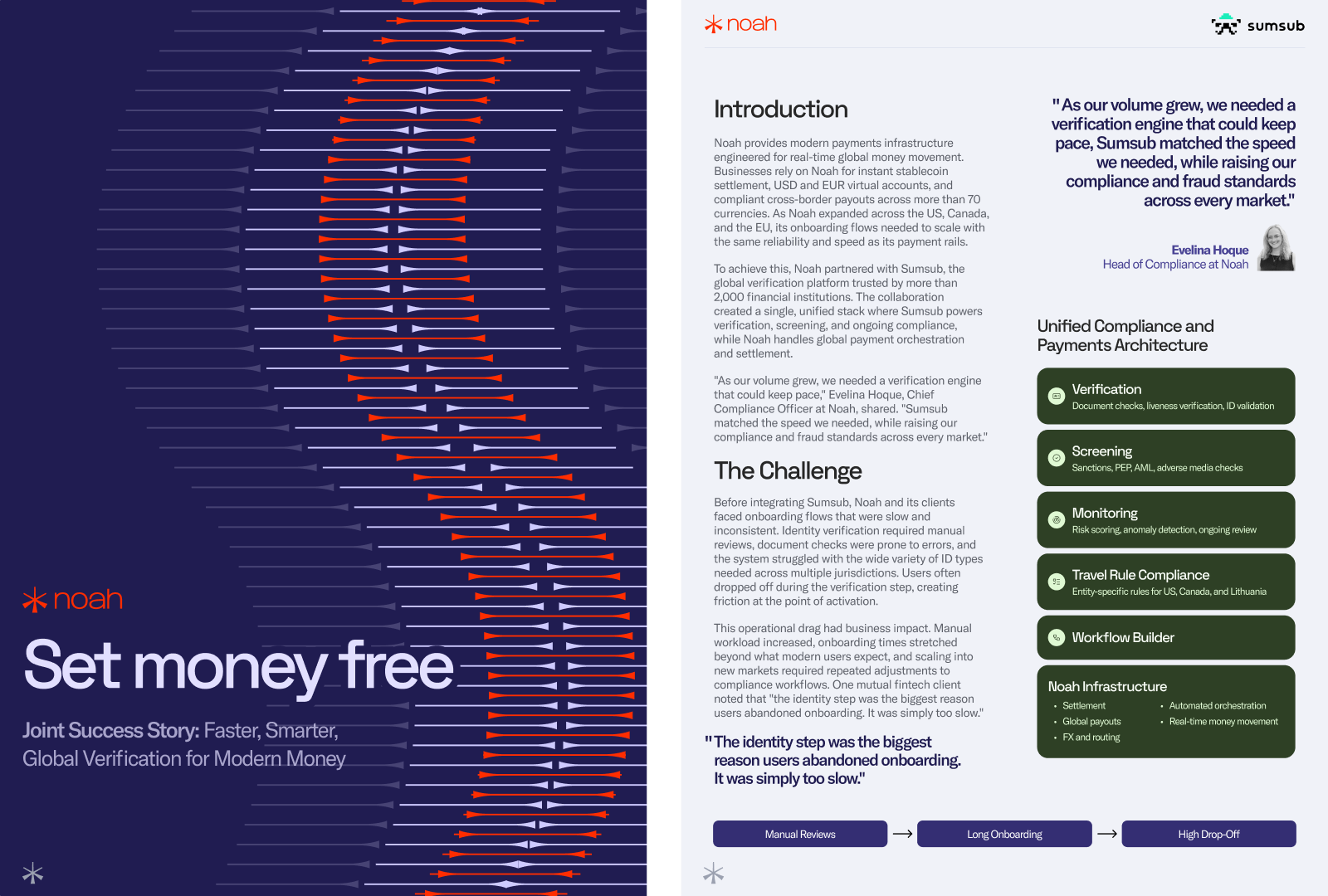 Client Dashboards