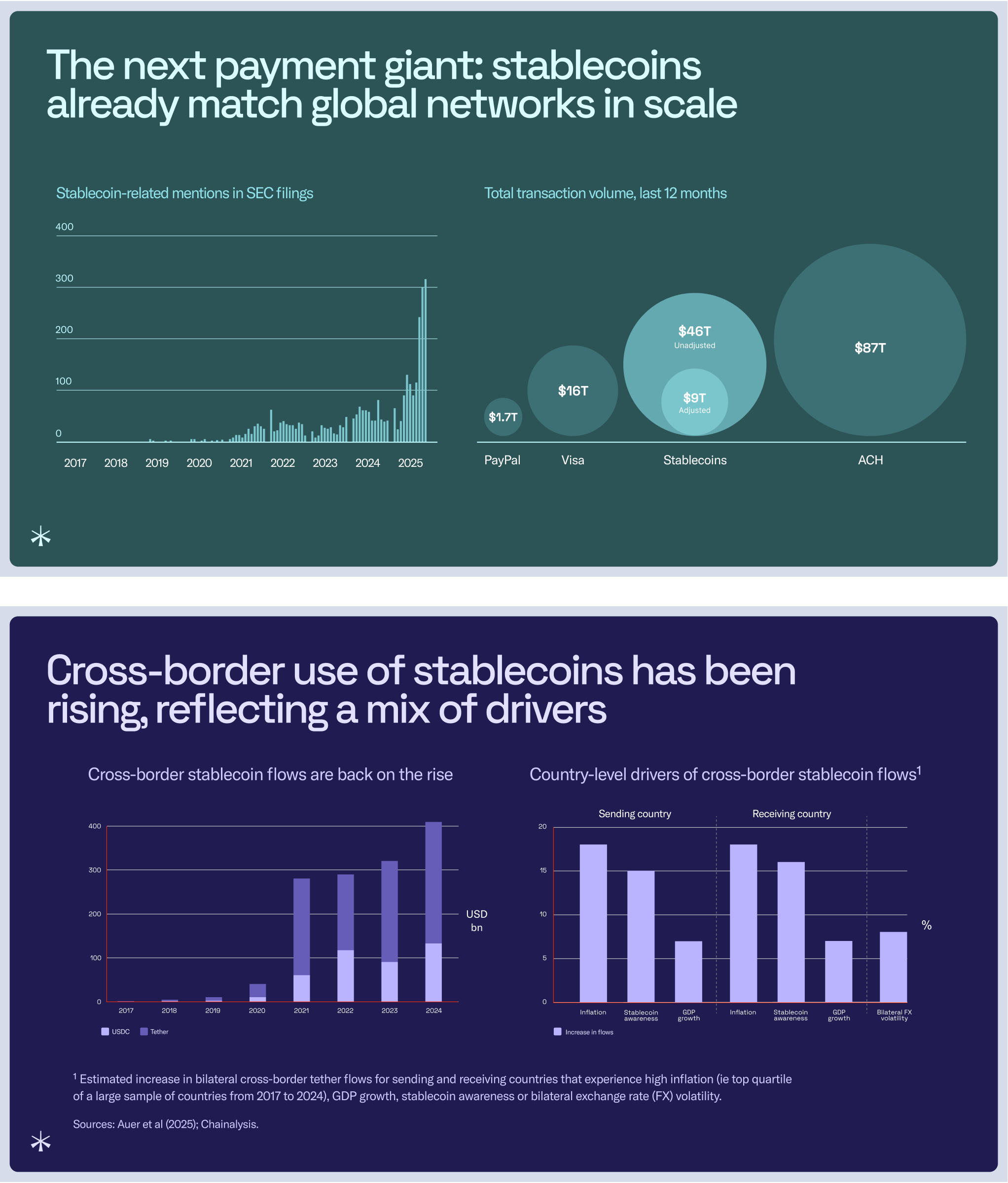 Metrics & Market Charts