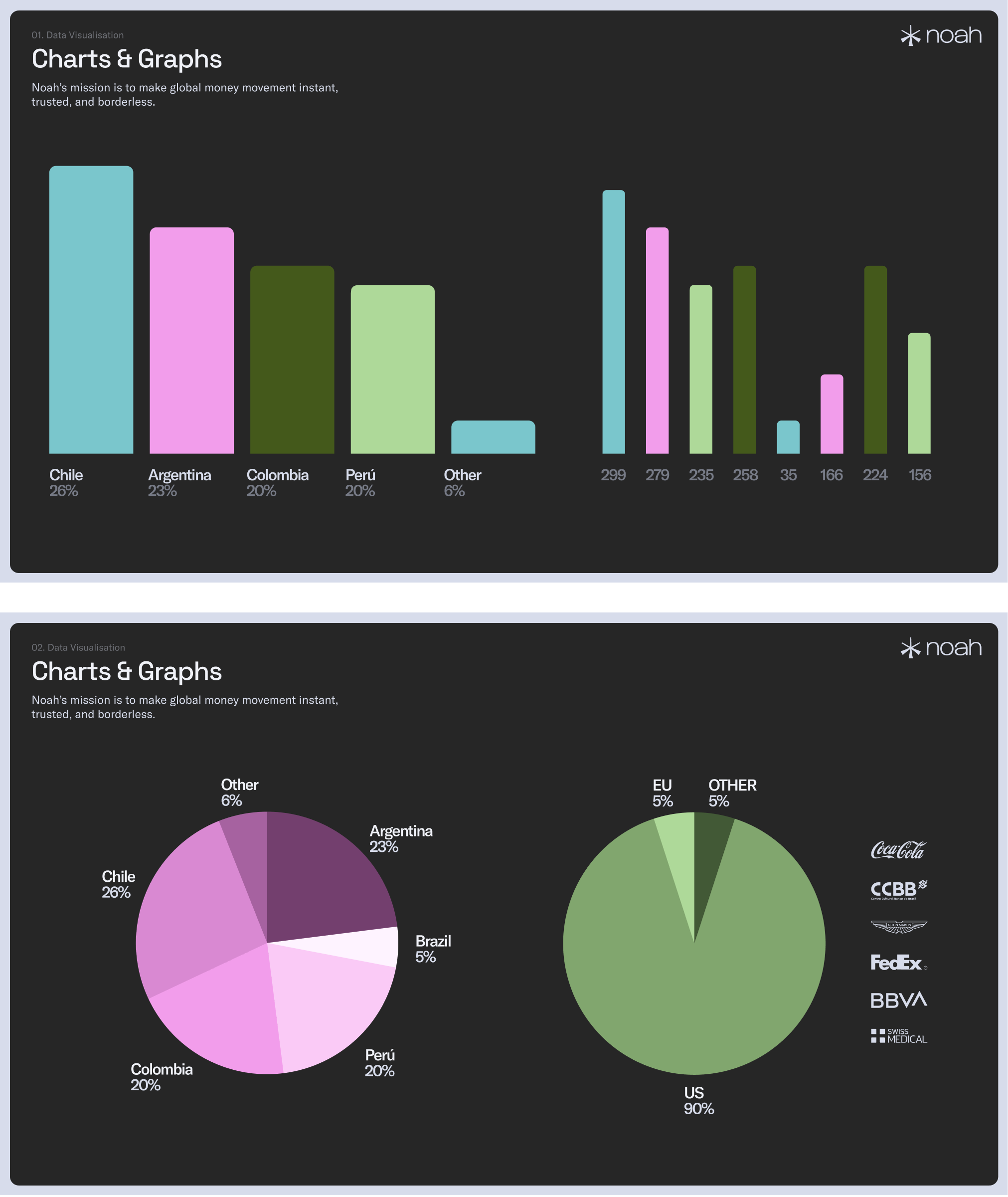 B2B Success Story (Sumsub)